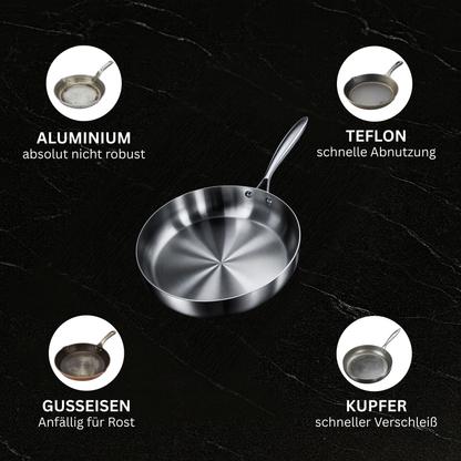 TIVARE Premium-Pfanne™