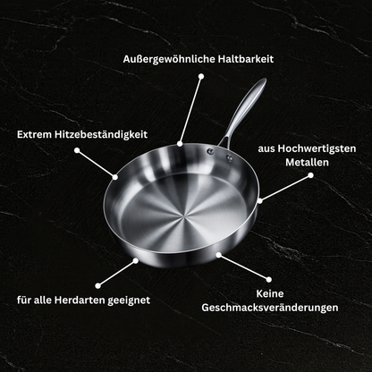 TIVARE Premium-Pfanne™